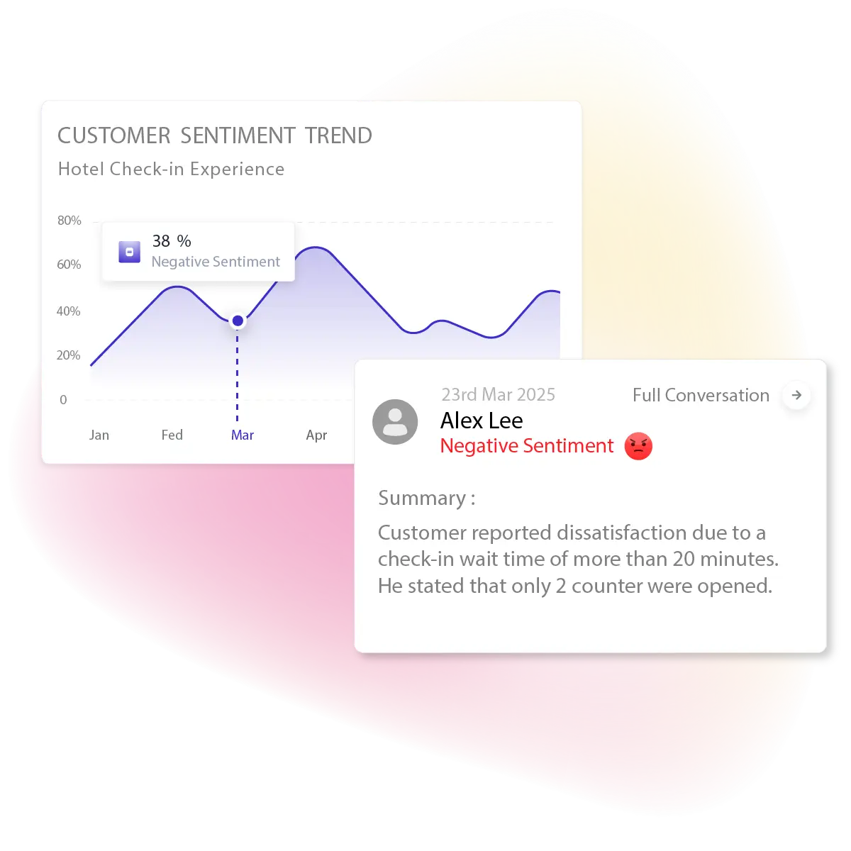 Dashboard visual showing AI feedback analytics with sentiment trends over time and drill-down into individual customer conversations