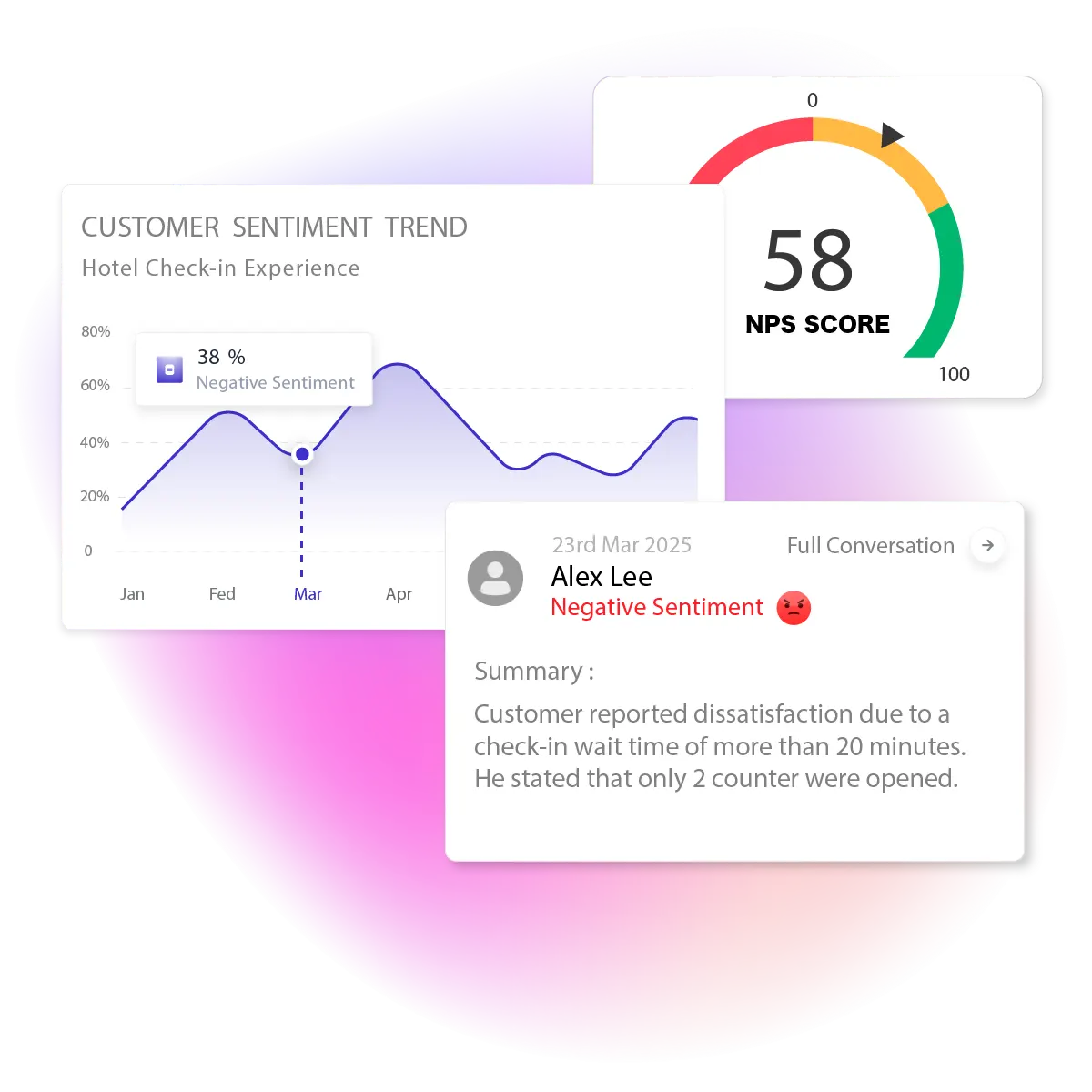 Survey software dashboard showing customer sentiment trends, NPS score, and summarized customer feedback insights